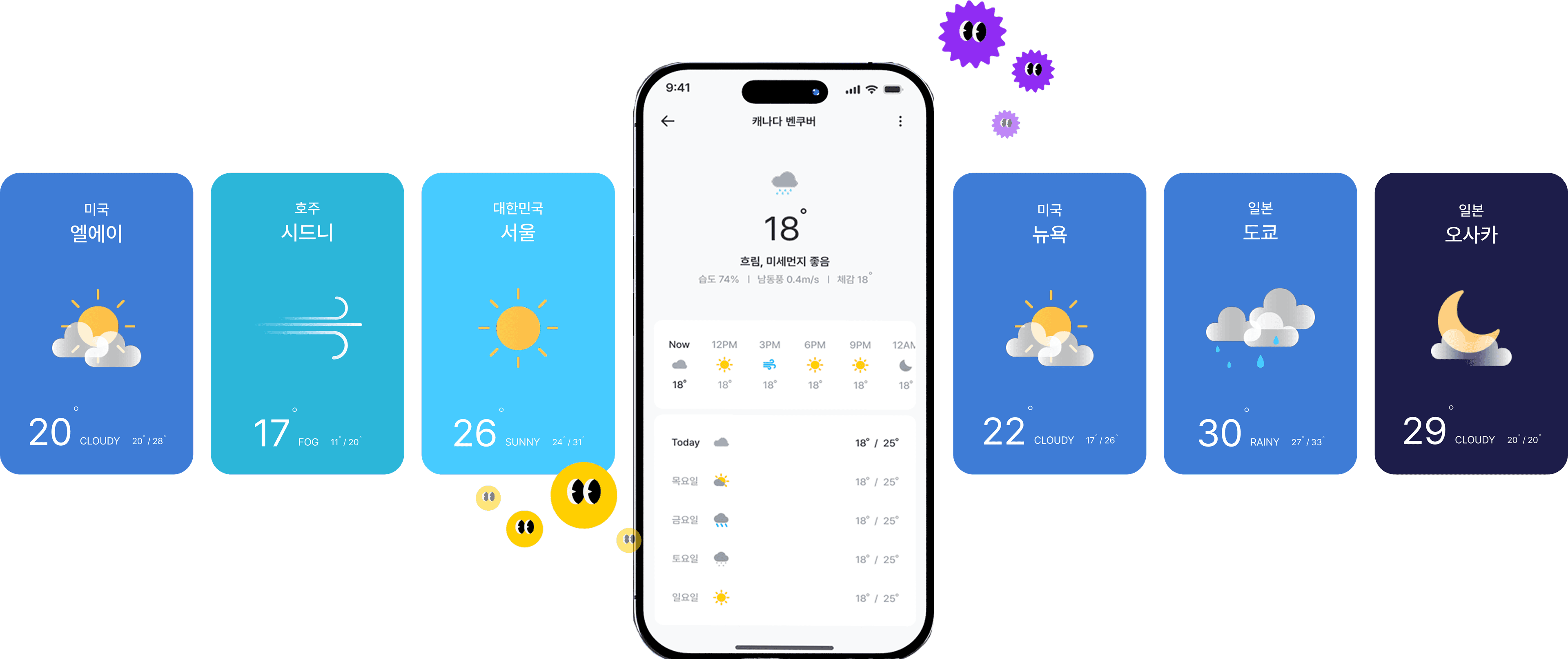 Weather forecast screen
